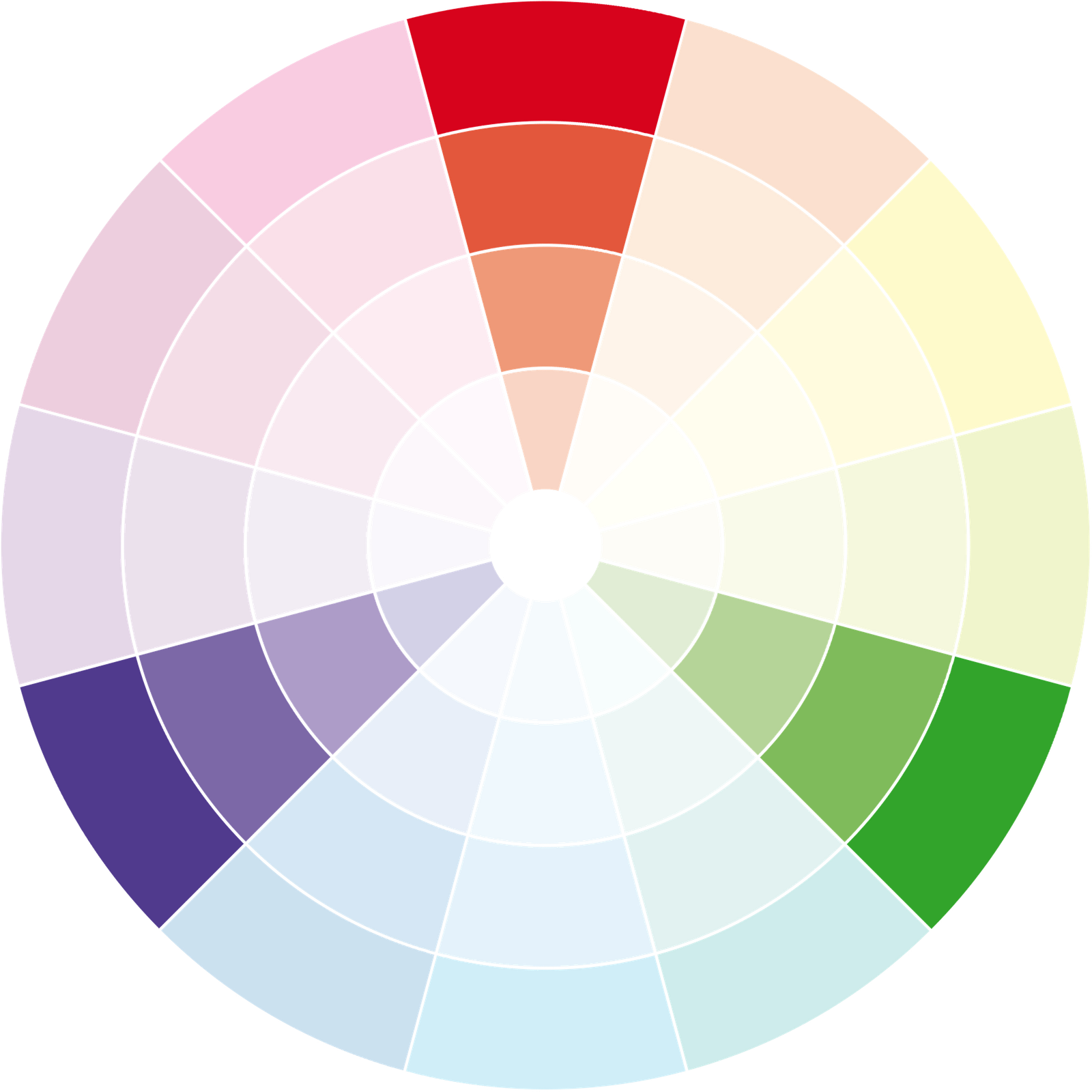 Triadic